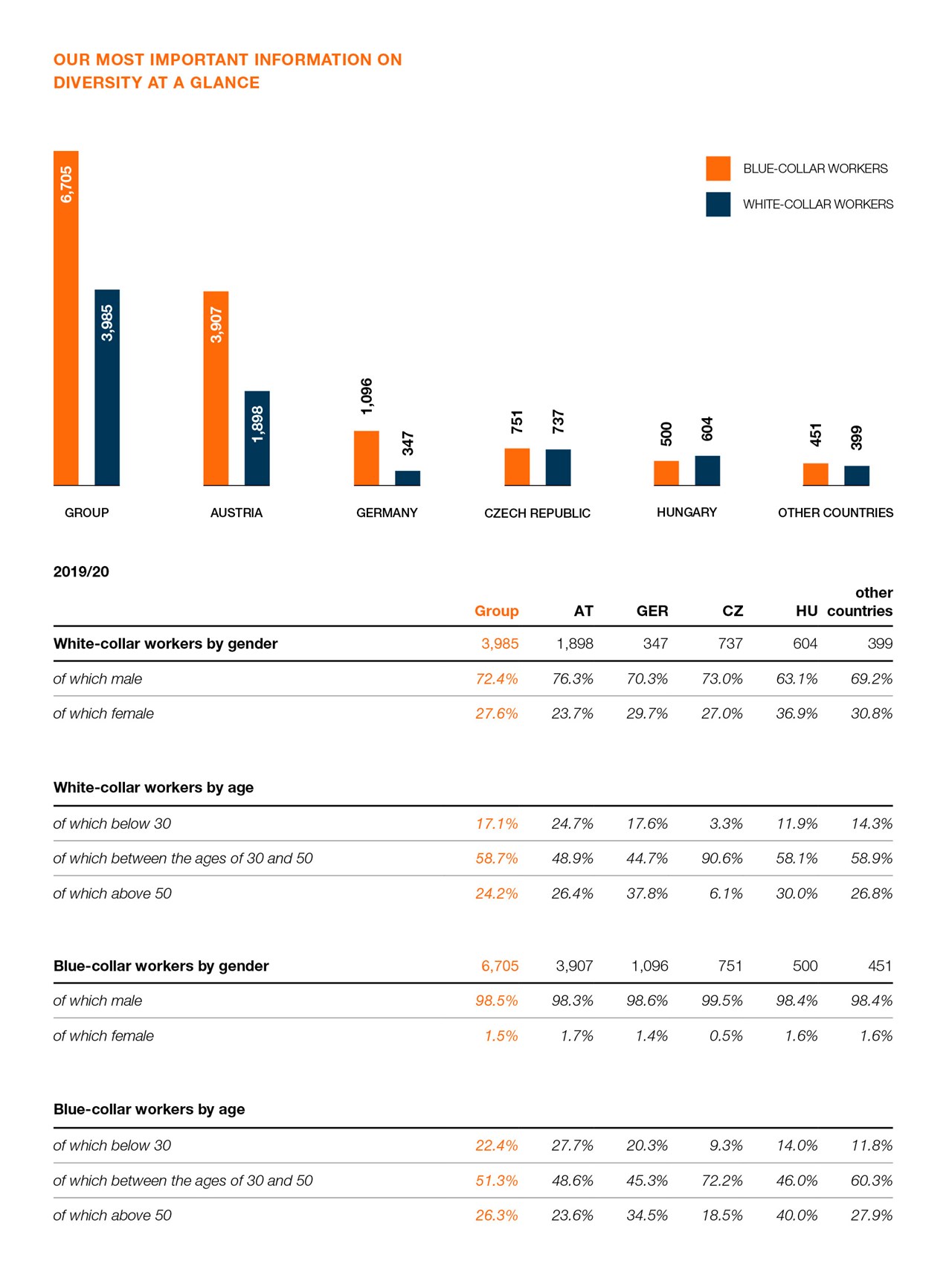 SWI EN NHB Seite 113 SWI EN NHB Seite 113