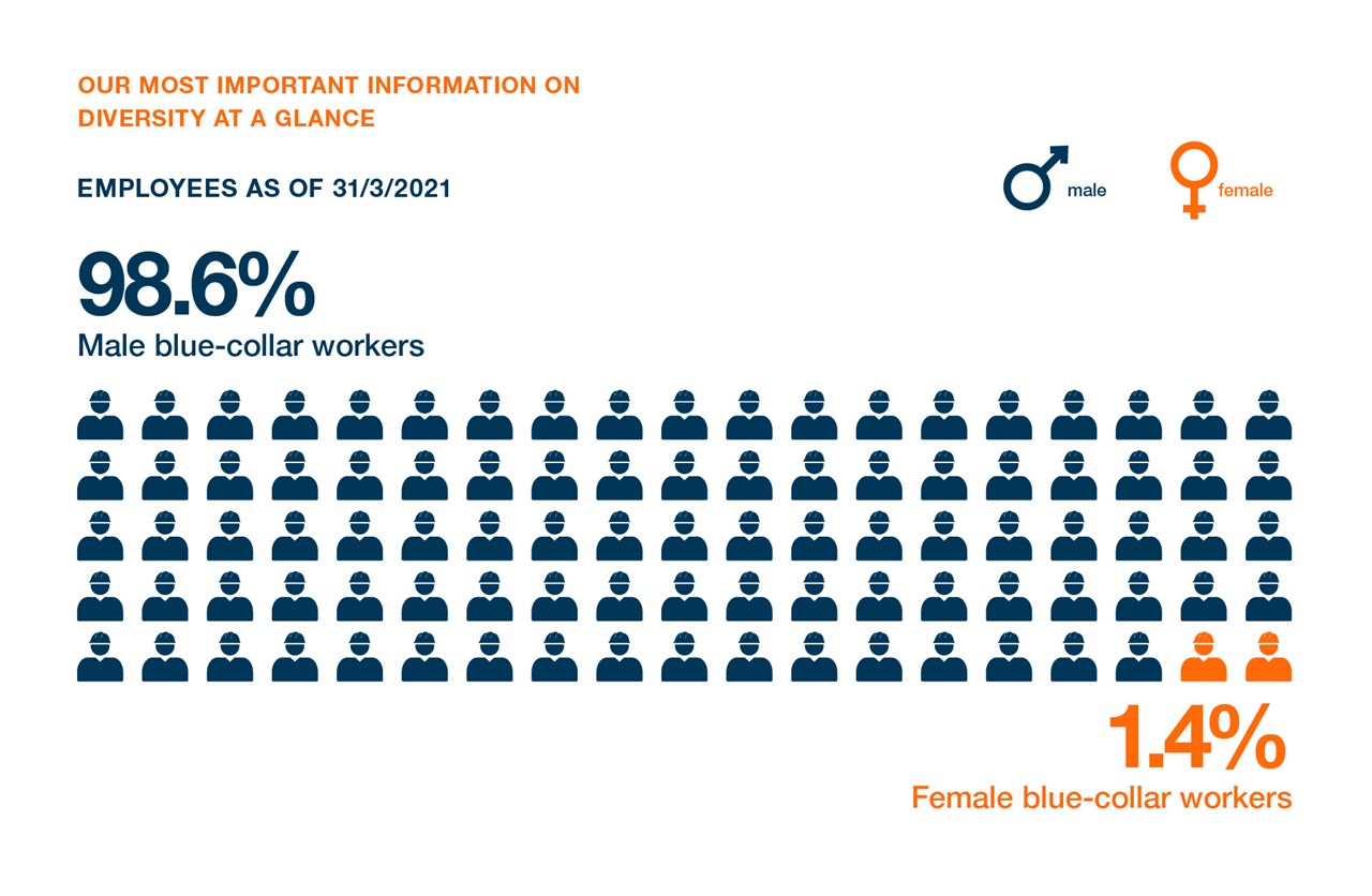 SWI EN NHB Seite 111 SWI EN NHB Seite 111