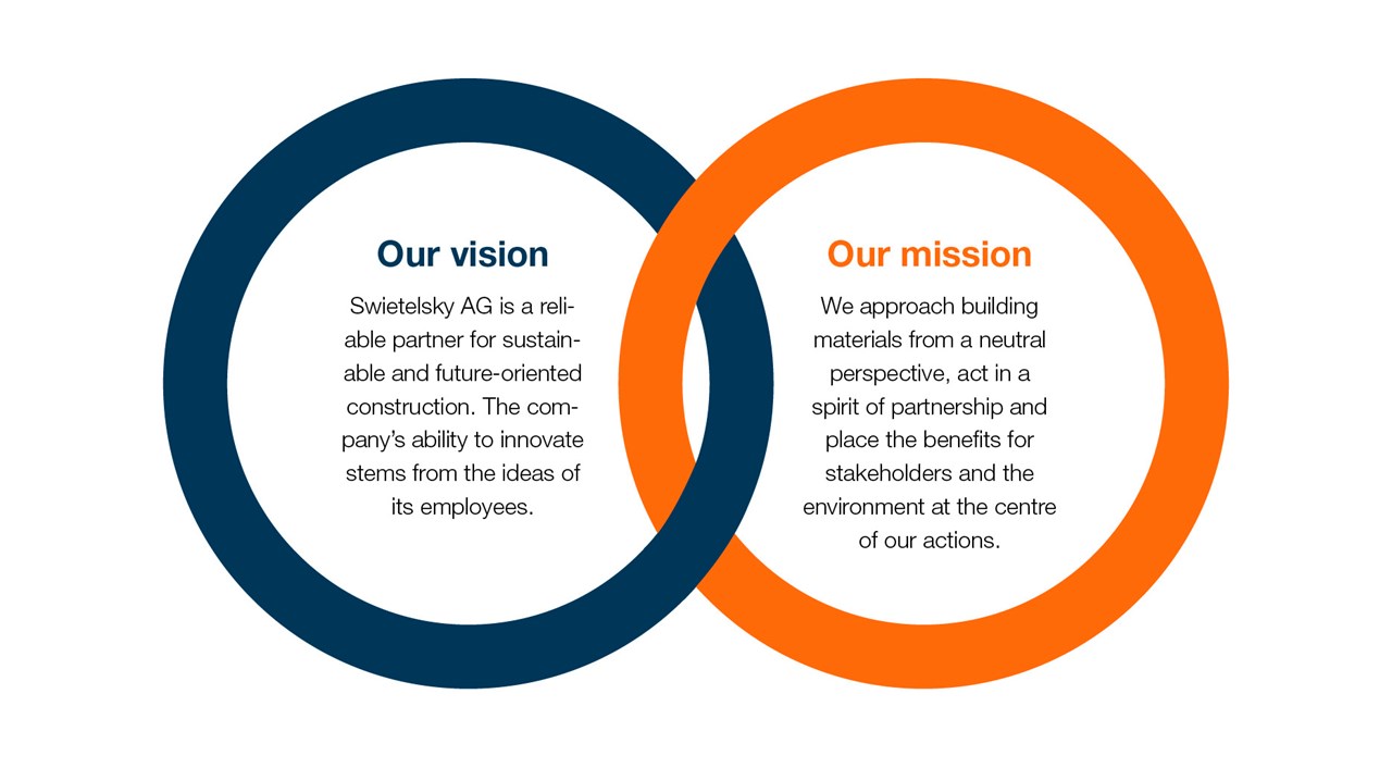 SWI EN NHB Seite 62 SWI EN NHB Seite 62