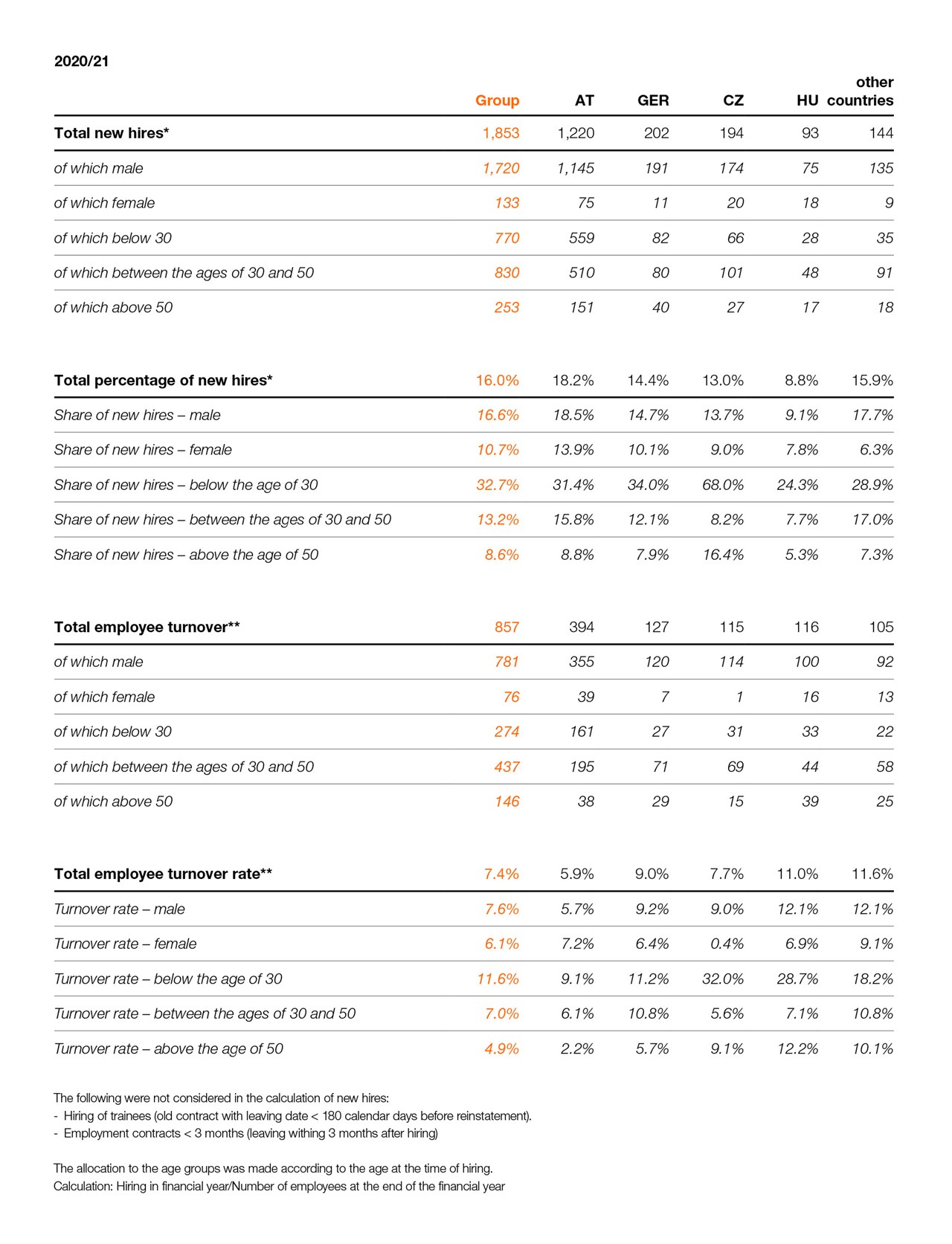 SWI EN NHB Seite 102 SWI EN NHB Seite 102