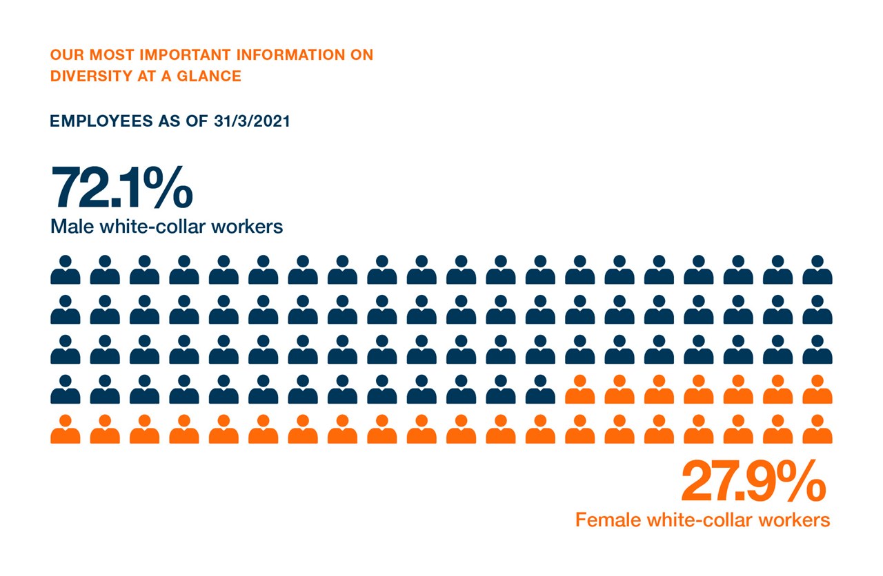 SWI EN NHB Seite 111 3 SWI EN NHB Seite 111 3
