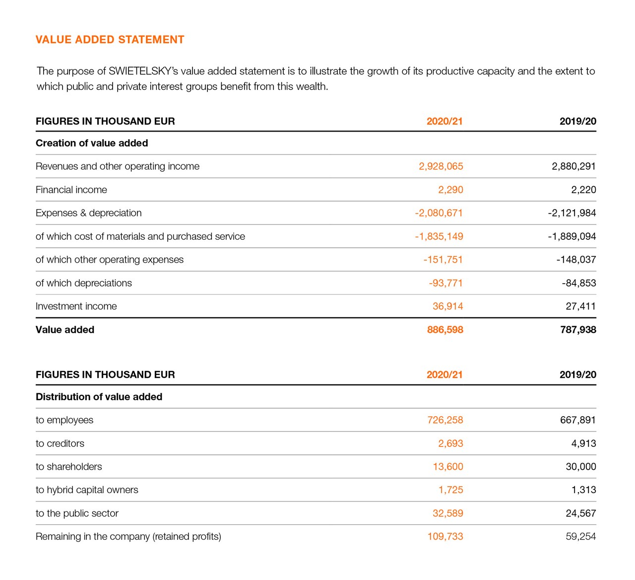 SWI EN NHB Seite 63 SWI EN NHB Seite 63